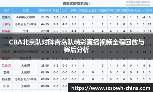 CBA北京队对阵青岛队精彩直播视频全程回放与赛后分析
