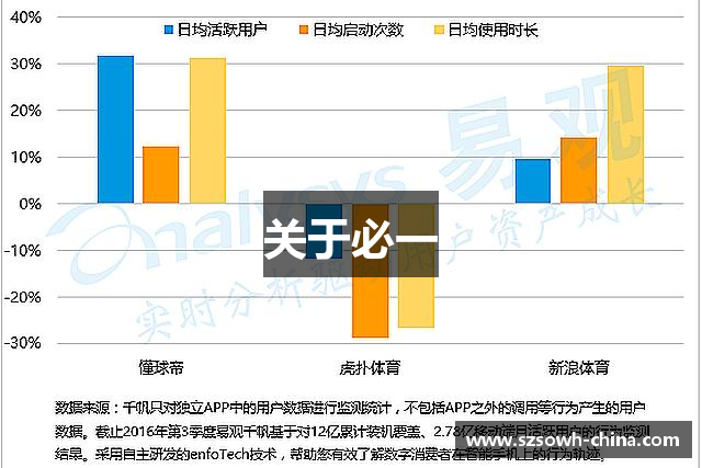 关于必一